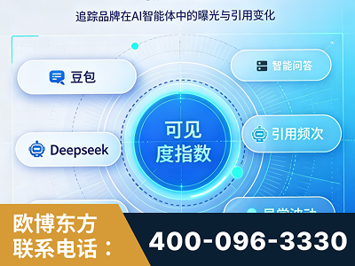 寿光-AI可见度监测