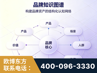 寿光-品牌知识图谱